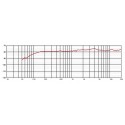 EIKON EKD9 Microfono dinamico professionale Super-cardioide - vaiconlasigla