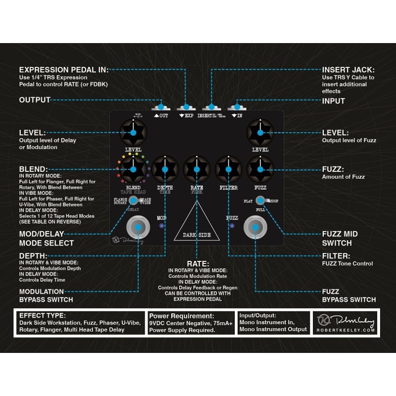 KEELEY Dark Side, Fuzz/Dealy/Modulazioni per chitarra - vaiconlasigla