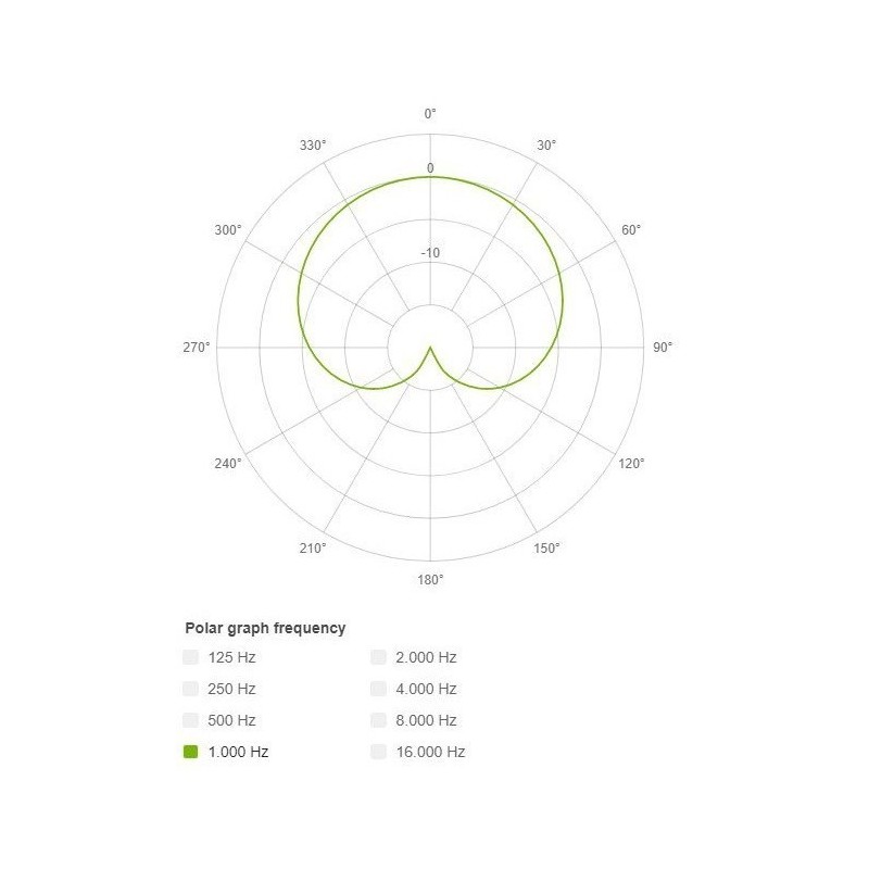 LEWITT LCT040MATCH Microfono a condensatore per registrazione professionale di strumenti musicali - vai con la sigla